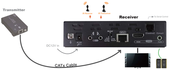 EVBM-K107R