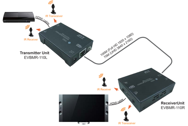 EVBMR-110L EVBMR-110R