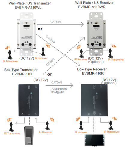 EVBMR-A110WL EVBMR-A110WR
