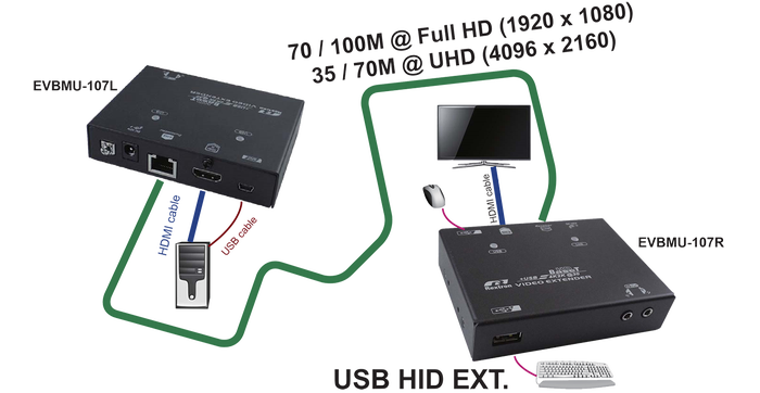 EVBMU-M110 EVBMU-M107