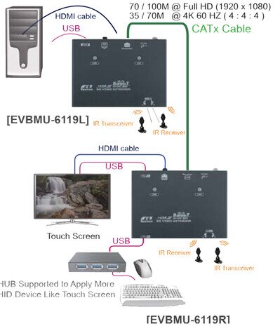 EVBMU-6119
